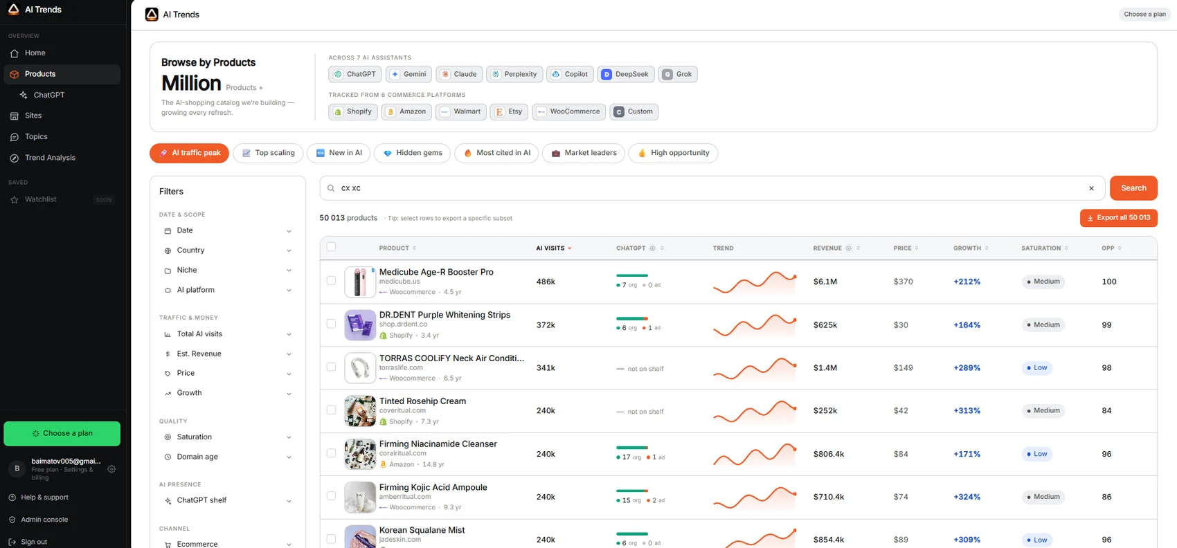 The AI Trends product dashboard — browse the catalog and see how products trend across AI search